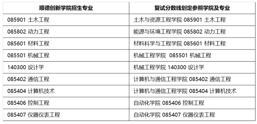 2024年北京科技大学研究生招生简章及各专业招生计划人数