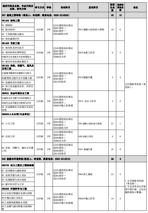 2024年安徽工业大学研究生招生简章及各专业招生计划人数