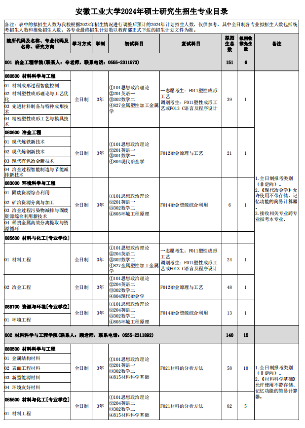 2024年安徽工业大学研究生招生简章及各专业招生计划人数