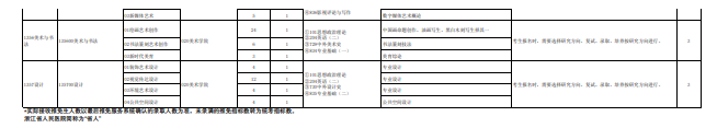 杭州师范大学2024硕士研究生招生专业目录及考试科目