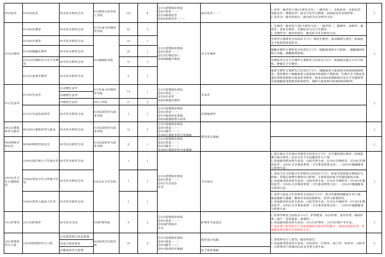 杭州师范大学2024硕士研究生招生专业目录及考试科目