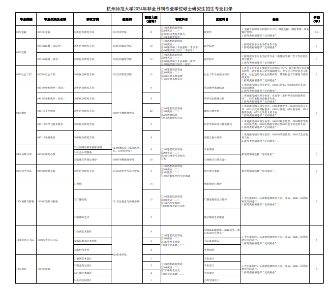 杭州师范大学2024硕士研究生招生专业目录及考试科目