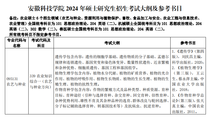 安徽科技学院2024硕士研究生招生专业目录及考试科目