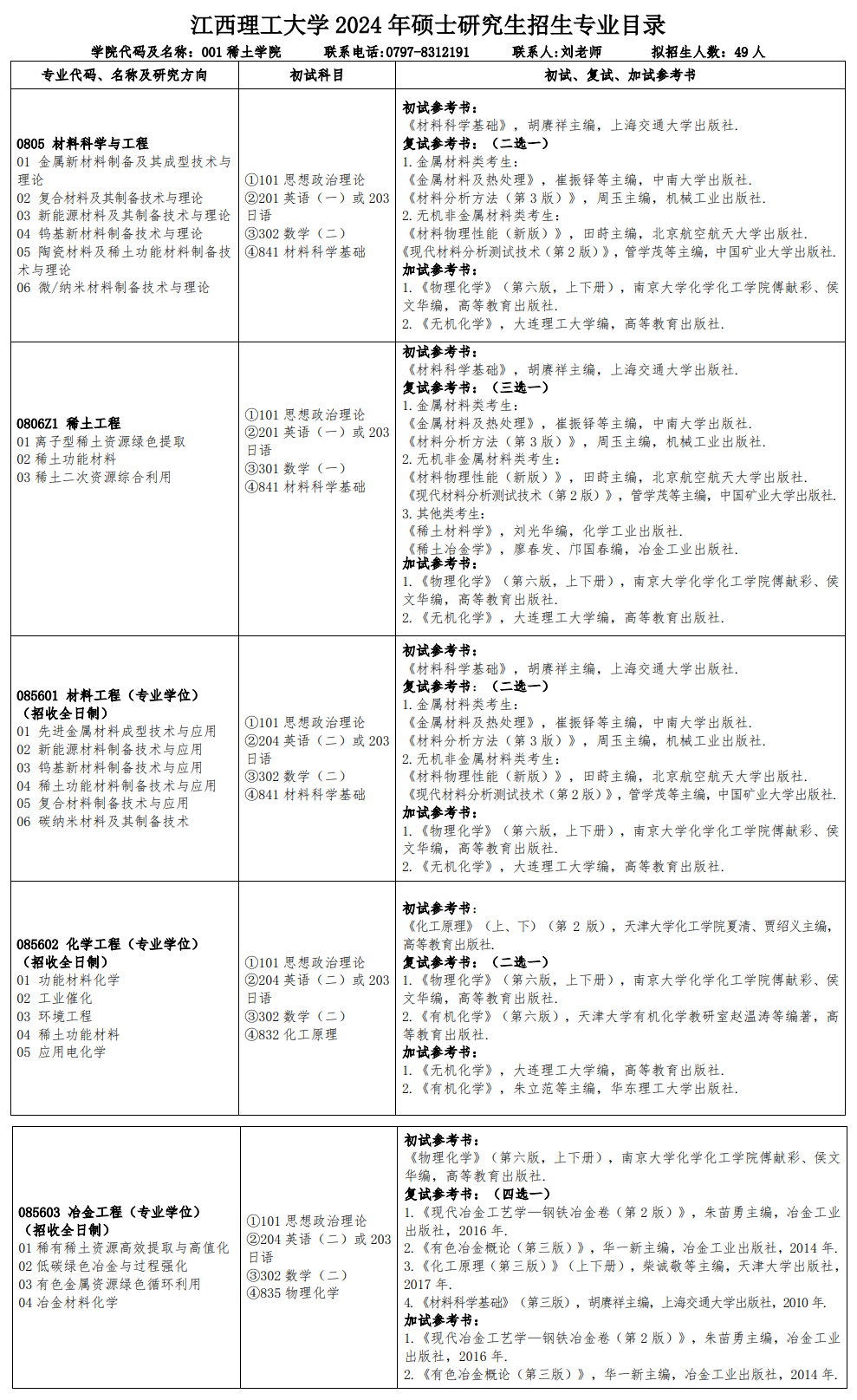 江西理工大学2024硕士研究生招生专业目录及考试科目