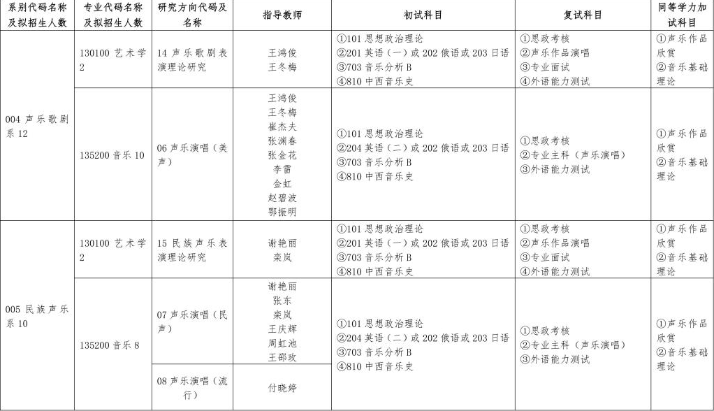 哈尔滨音乐学院2024硕士研究生招生专业目录及考试科目