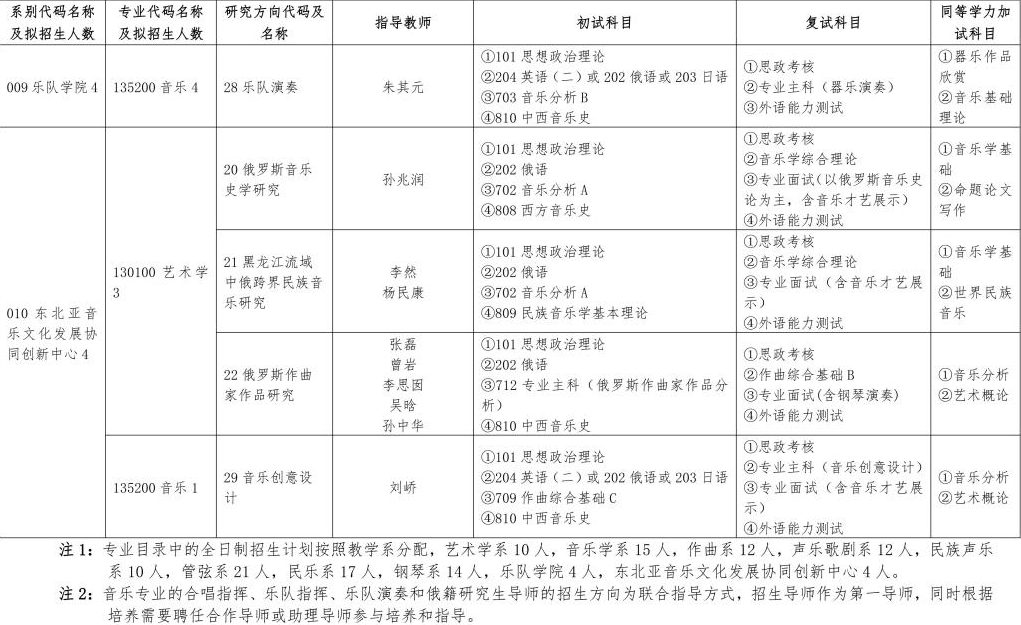 哈尔滨音乐学院2024硕士研究生招生专业目录及考试科目