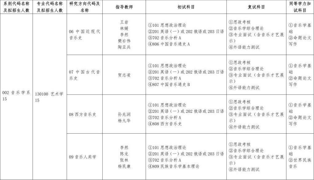 哈尔滨音乐学院2024硕士研究生招生专业目录及考试科目