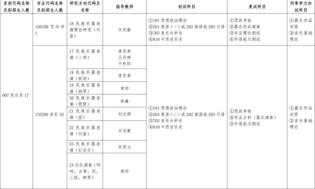 哈尔滨音乐学院2024硕士研究生招生专业目录及考试科目