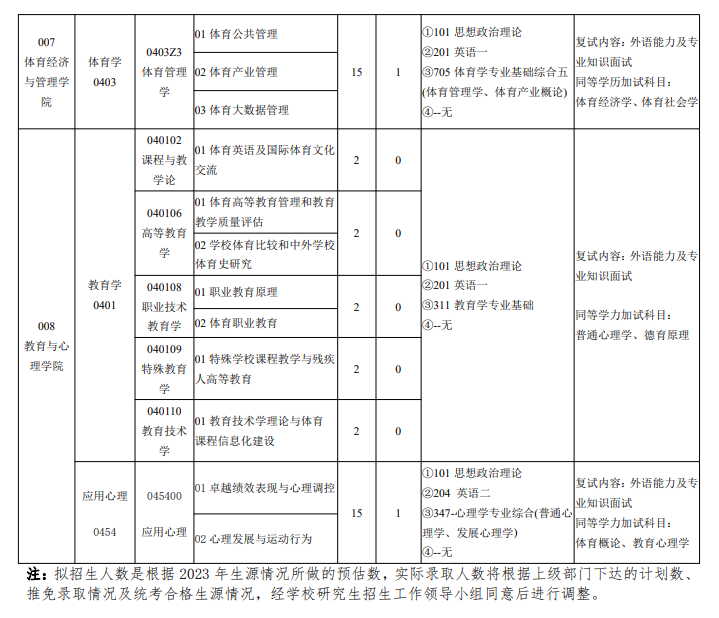 天津体育学院2024硕士研究生招生专业目录及考试科目