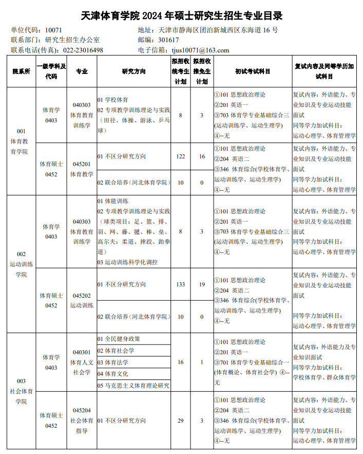 天津体育学院2024硕士研究生招生专业目录及考试科目