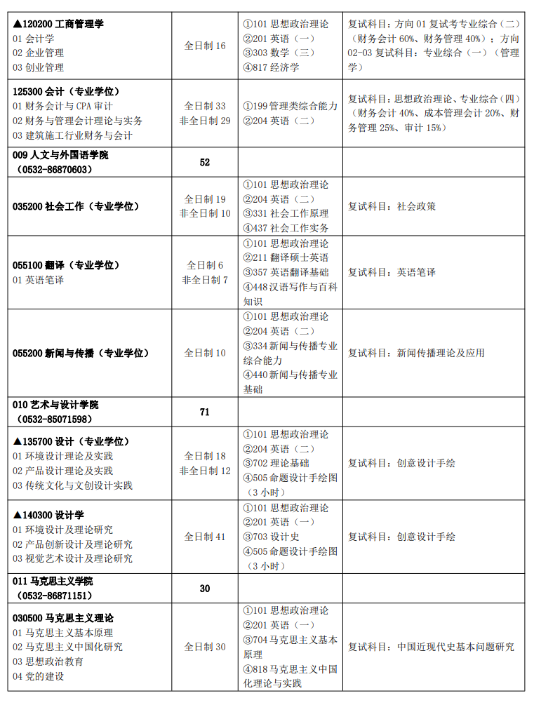 2024年青岛理工大学研究生招生简章及各专业招生计划人数