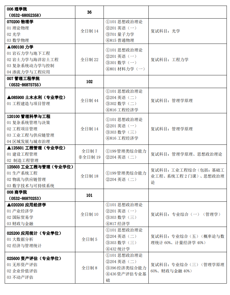 2024年青岛理工大学研究生招生简章及各专业招生计划人数