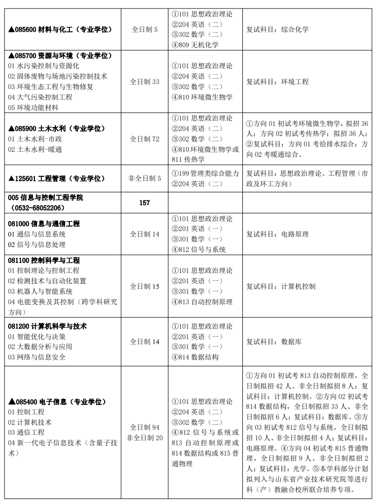 2024年青岛理工大学研究生招生简章及各专业招生计划人数