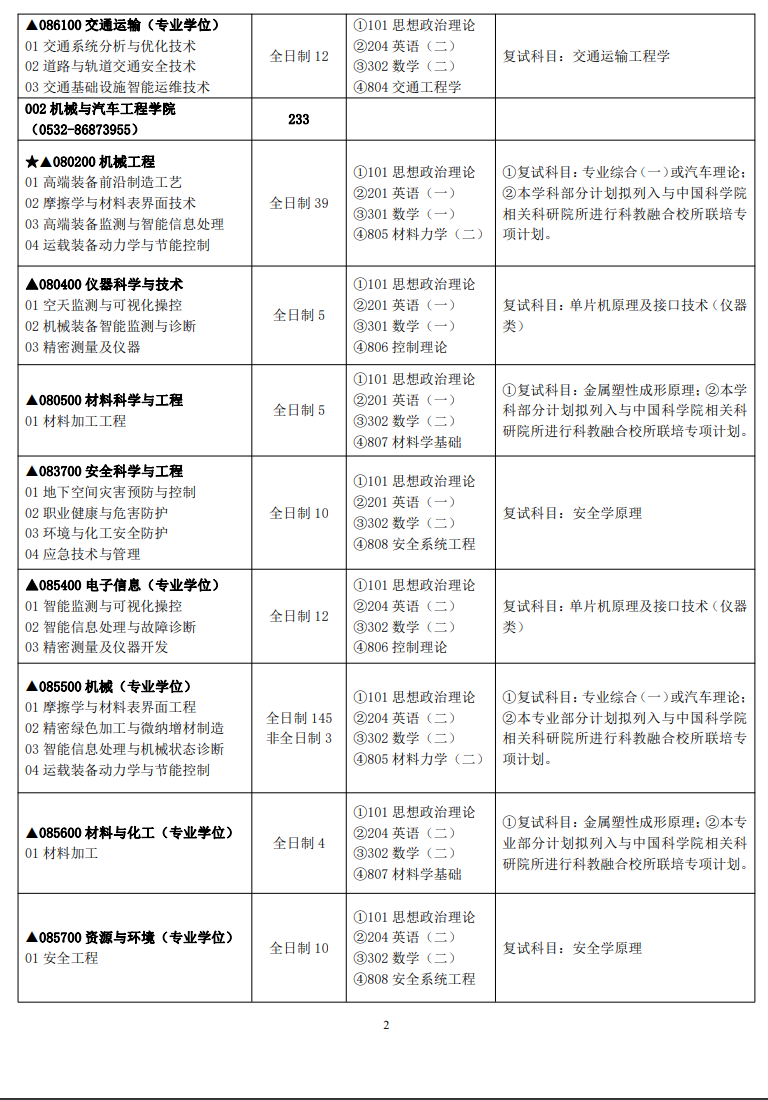 2024年青岛理工大学研究生招生简章及各专业招生计划人数