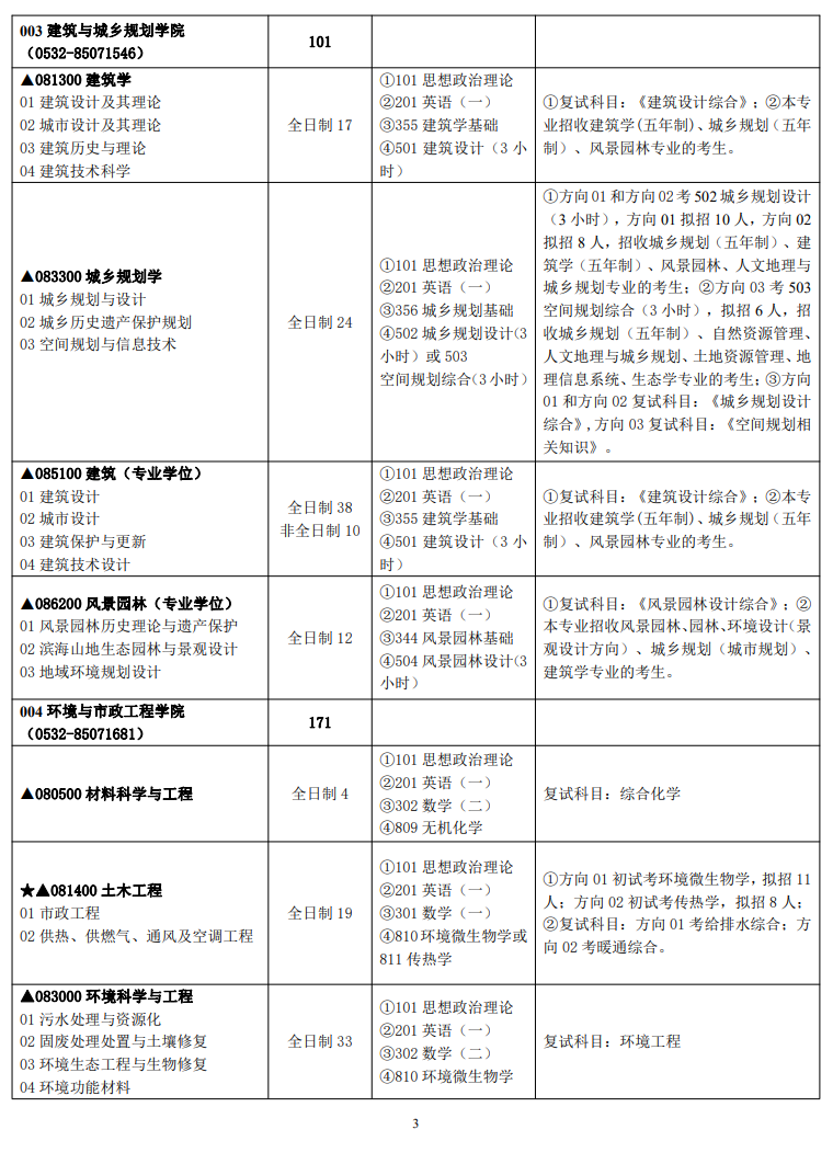 2024年青岛理工大学研究生招生简章及各专业招生计划人数