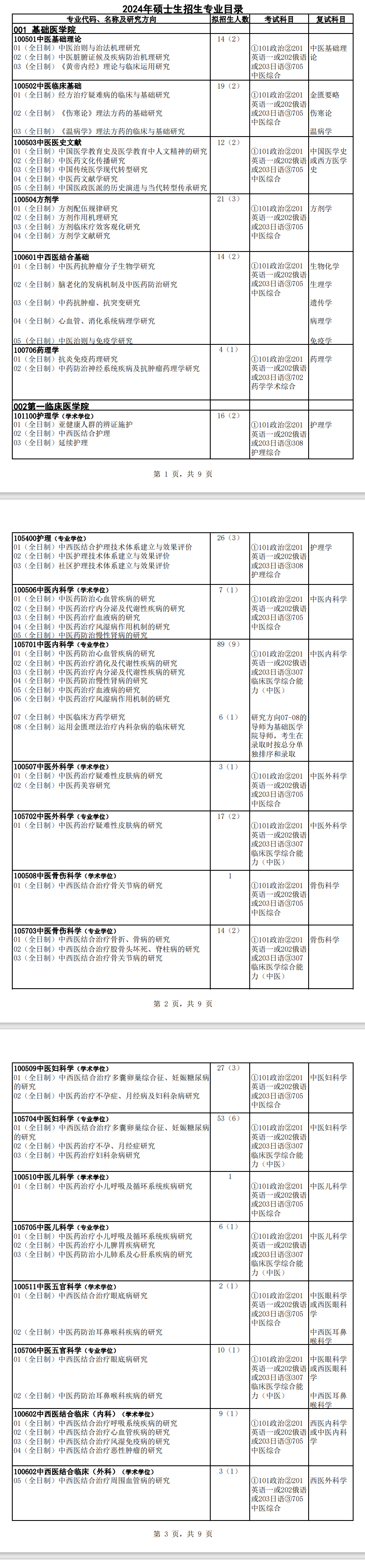 黑龙江中医药大学2024硕士研究生招生专业目录及考试科目