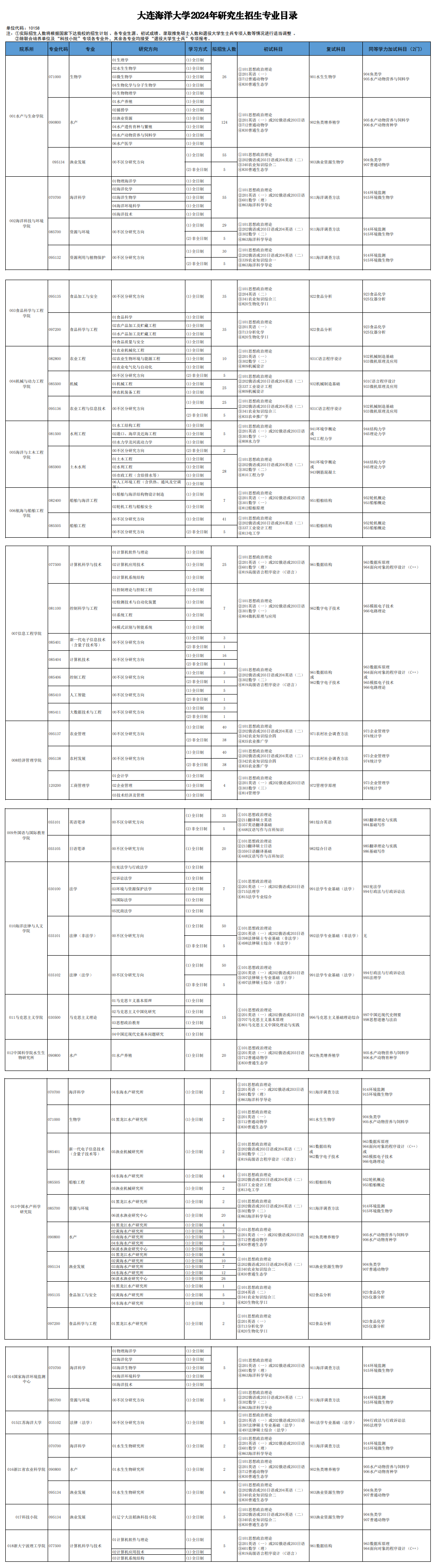 大连海洋大学2024硕士研究生招生专业目录及考试科目