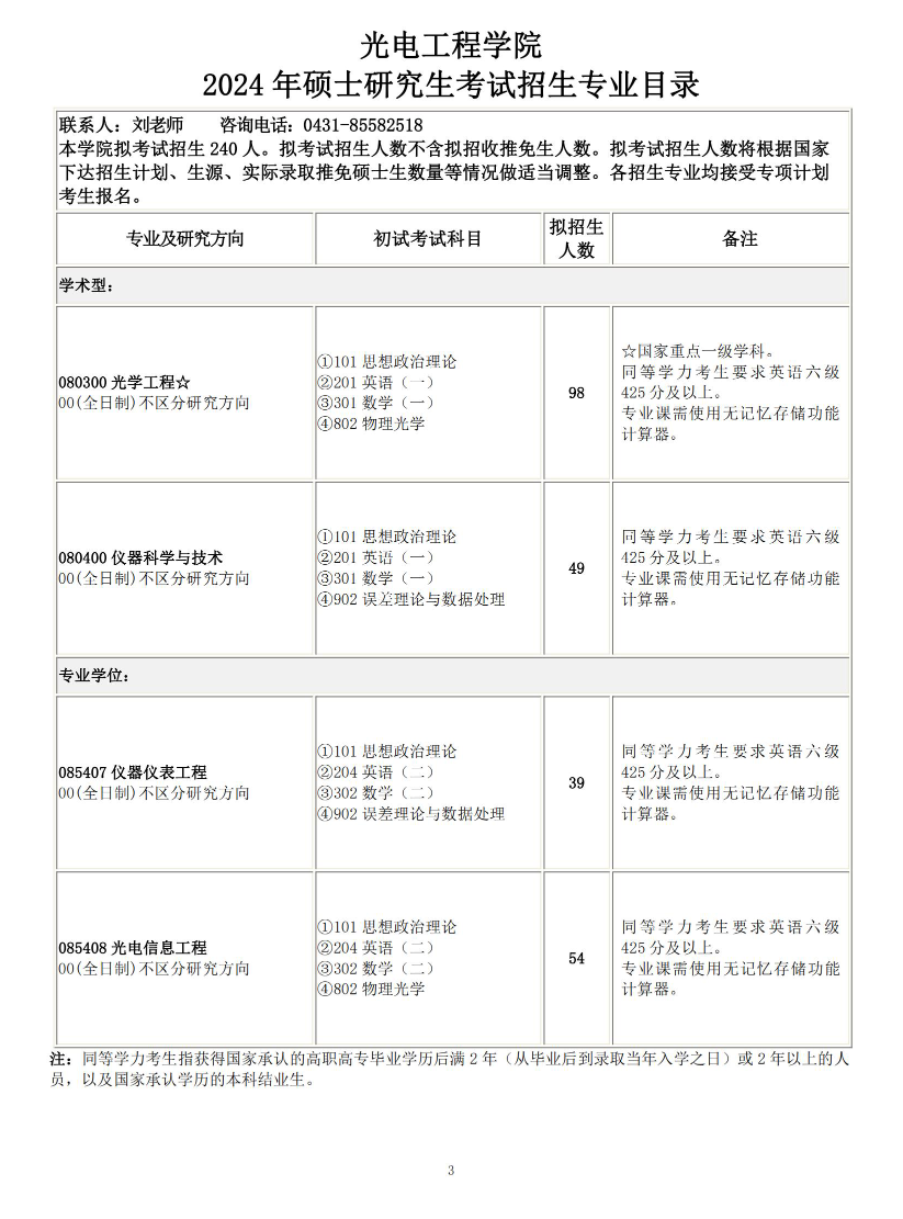 长春理工大学2024硕士研究生招生专业目录及考试科目