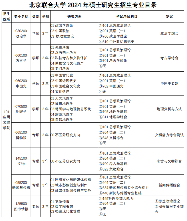 北京联合大学2024硕士研究生招生专业目录及考试科目