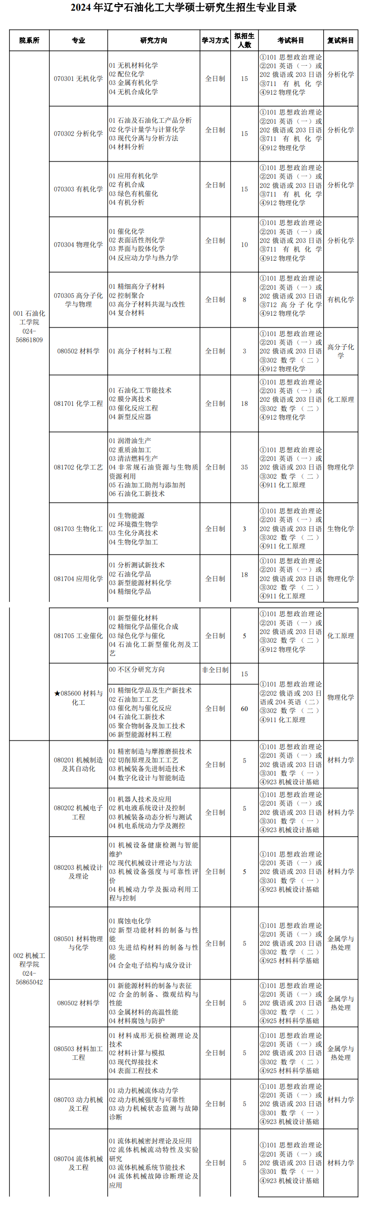 2024年辽宁石油化工大学研究生招生简章及各专业招生计划人数