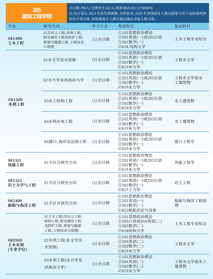 2024年天津大学研究生招生简章及各专业招生计划人数