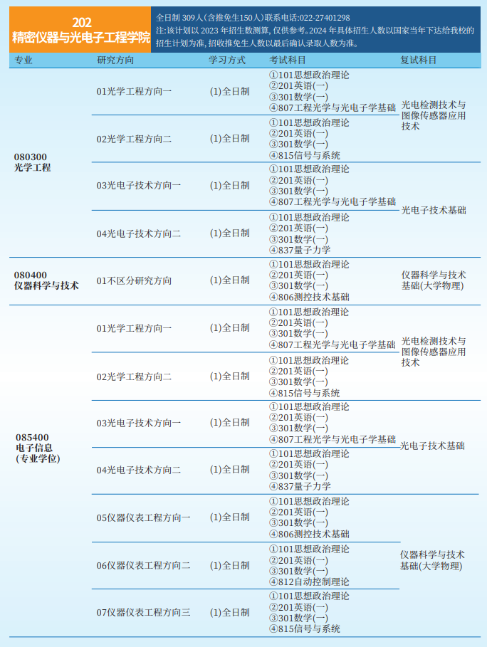 2024年天津大学研究生招生简章及各专业招生计划人数