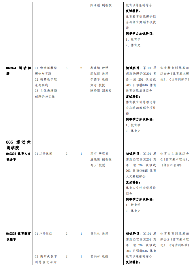 成都体育学院2024硕士研究生招生专业目录及考试科目