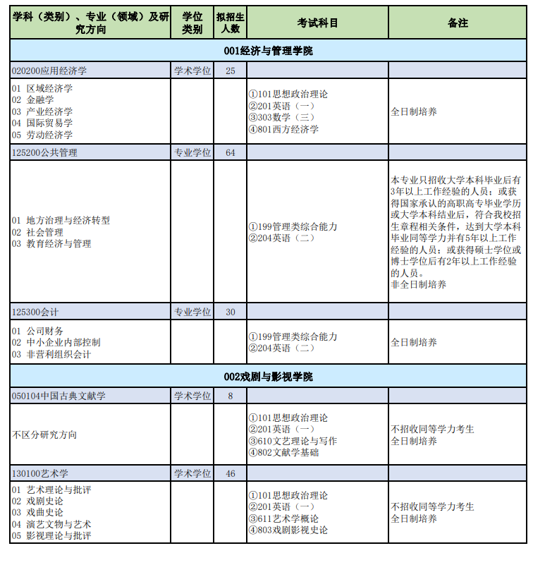 山西师范大学2024硕士研究生招生专业目录及考试科目