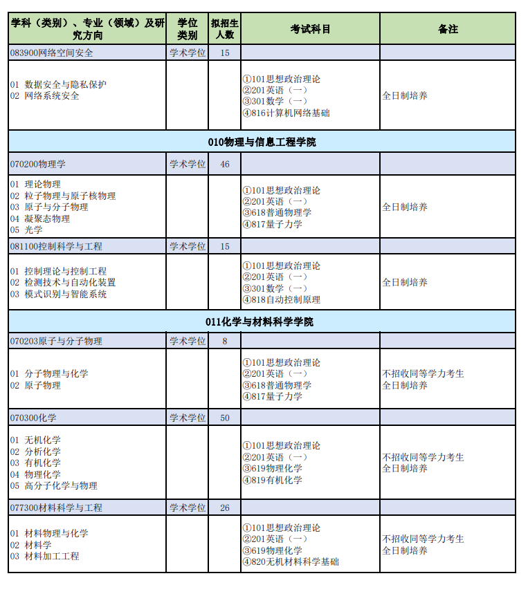 山西师范大学2024硕士研究生招生专业目录及考试科目