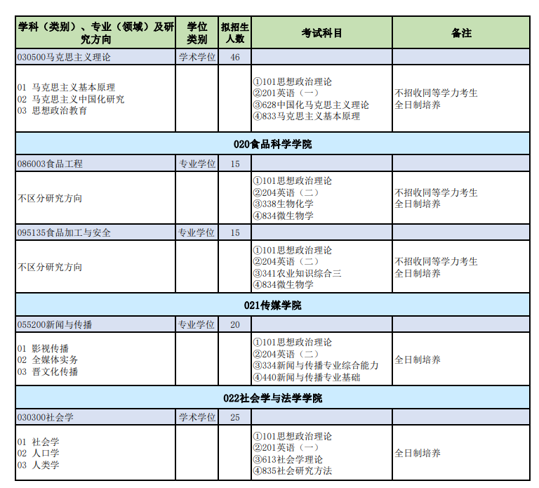 山西师范大学2024硕士研究生招生专业目录及考试科目