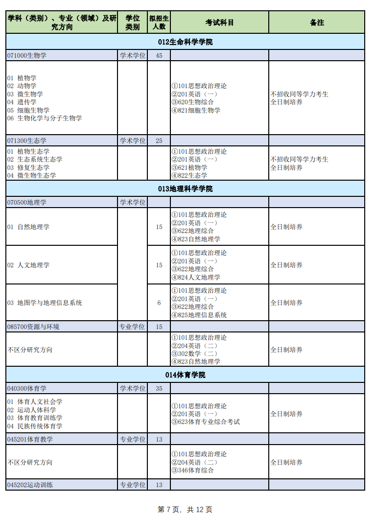 山西师范大学2024硕士研究生招生专业目录及考试科目