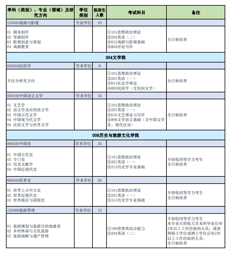 山西师范大学2024硕士研究生招生专业目录及考试科目