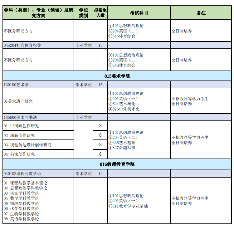 山西师范大学2024硕士研究生招生专业目录及考试科目