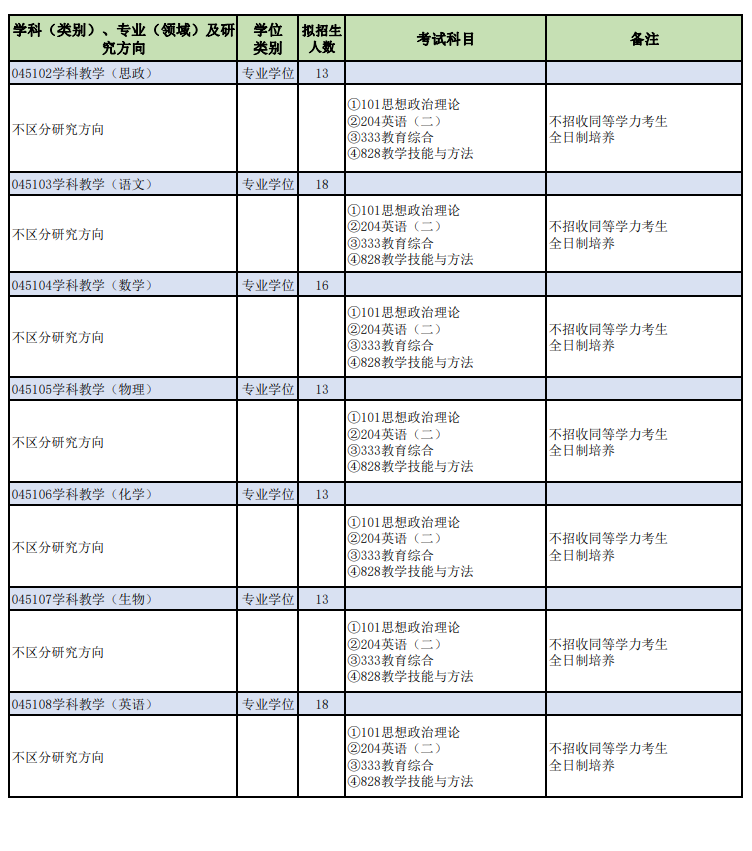 山西师范大学2024硕士研究生招生专业目录及考试科目