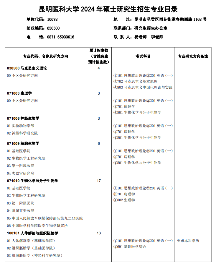 昆明医科大学2024硕士研究生招生专业目录及考试科目