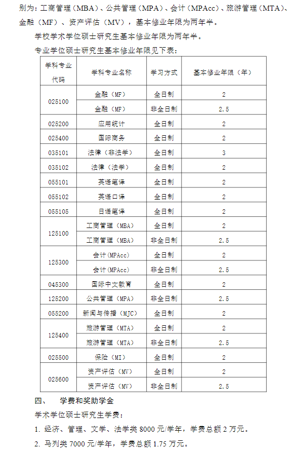 2024年上海对外经贸大学研究生招生简章及各专业招生计划人数