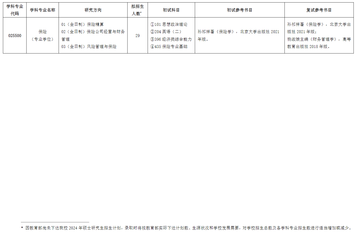 2024年上海对外经贸大学研究生招生简章及各专业招生计划人数