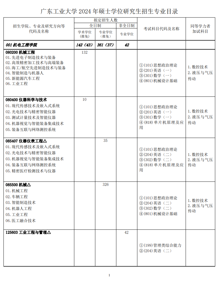 2024年广东工业大学研究生招生简章及各专业招生计划人数