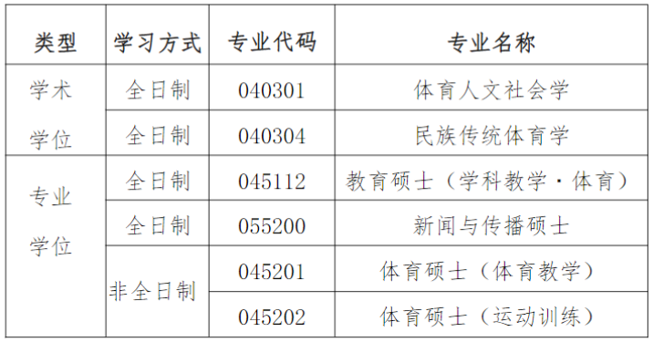 2024年南京体育学院考研调剂要求及条件