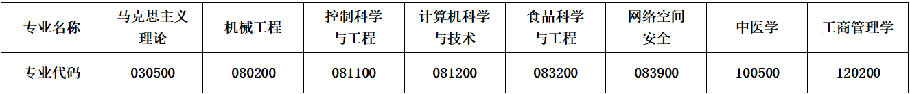 2024年长春大学研究生招生简章及各专业招生计划人数