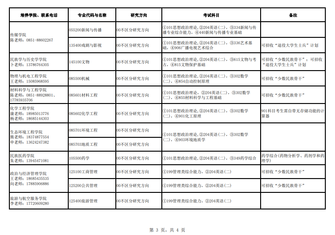 2024年贵州民族大学研究生招生简章及各专业招生计划人数