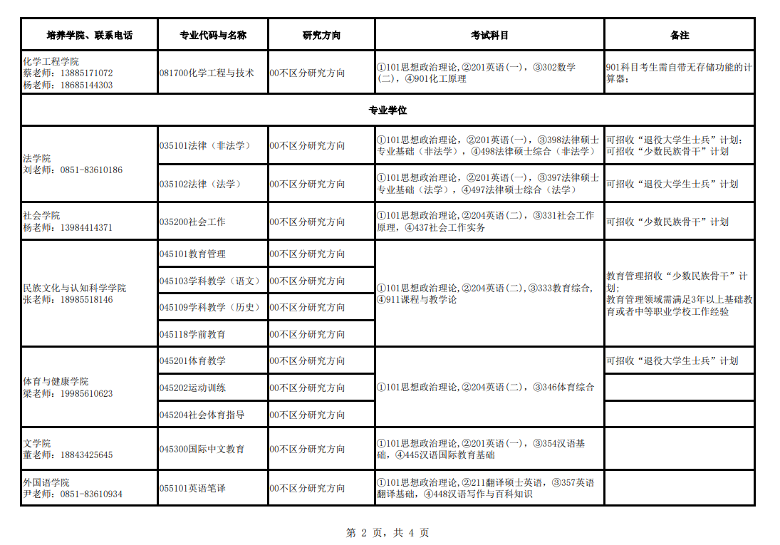 2024年贵州民族大学研究生招生简章及各专业招生计划人数