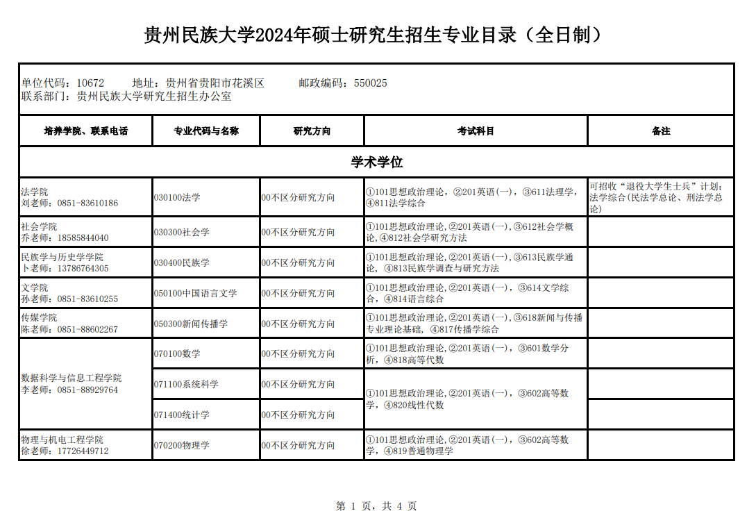 2024年贵州民族大学研究生招生简章及各专业招生计划人数