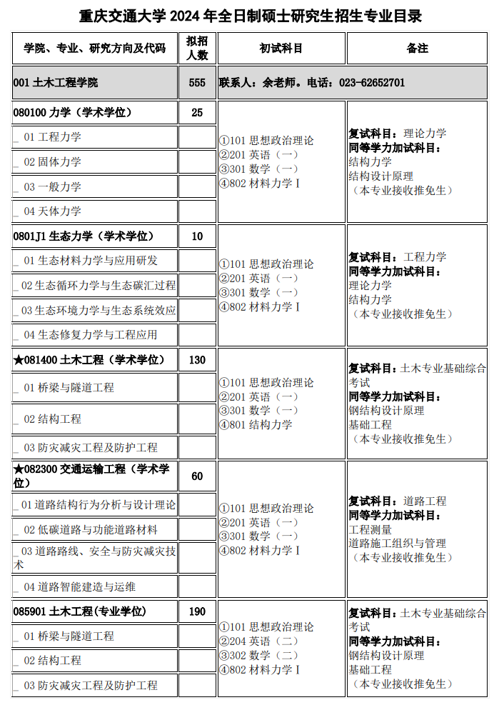 2024年重庆交通大学研究生招生简章及各专业招生计划人数