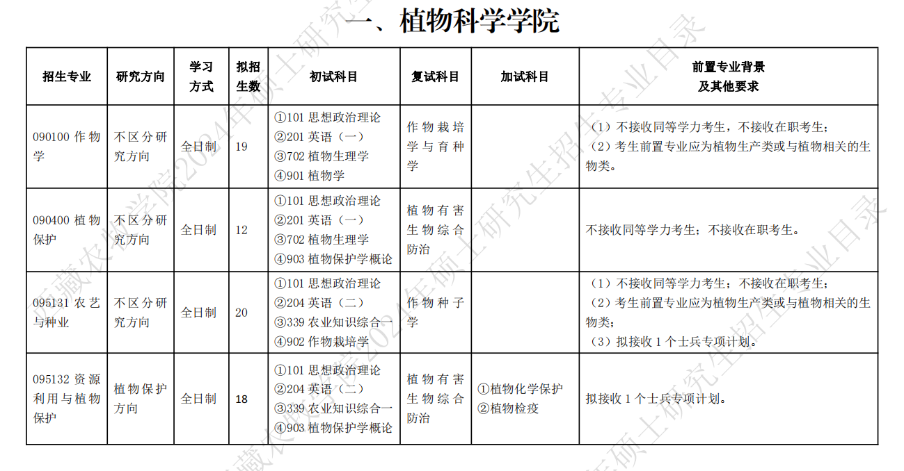 西藏农牧学院2024硕士研究生招生专业目录及考试科目