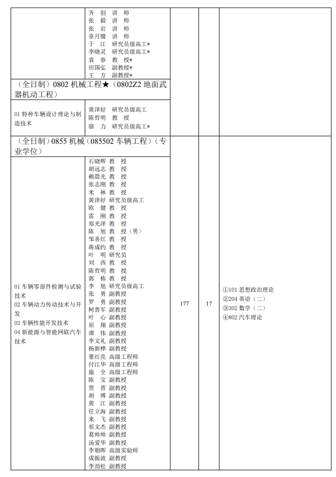 2024年重庆理工大学研究生招生简章及各专业招生计划人数