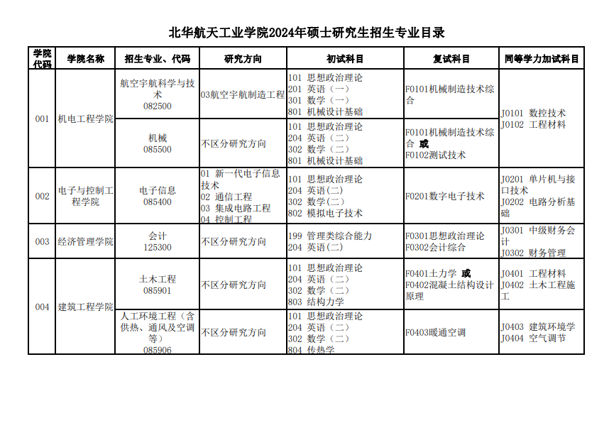 2024年北华航天工业学院研究生招生简章及各专业招生计划人数