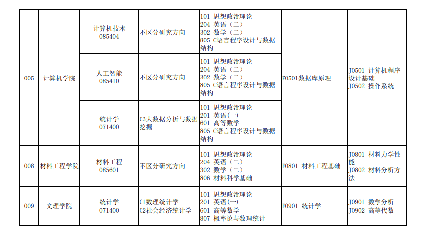 2024年北华航天工业学院研究生招生简章及各专业招生计划人数