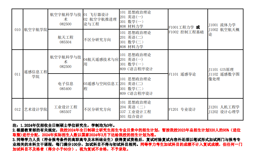 2024年北华航天工业学院研究生招生简章及各专业招生计划人数