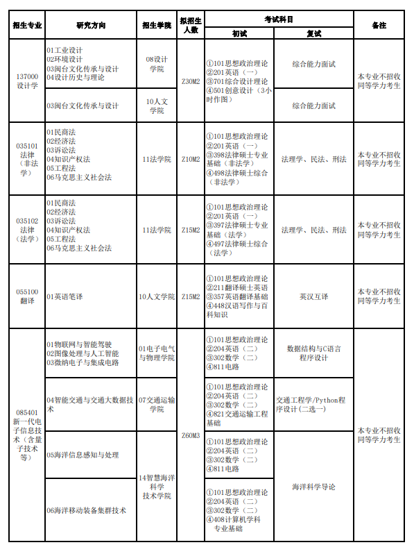 2024年福建理工大学研究生招生简章及各专业招生计划人数